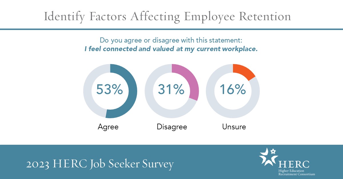 2023 HERC Job Seeker Survey Results: Feeling Connected and Valued at My Current Workplace